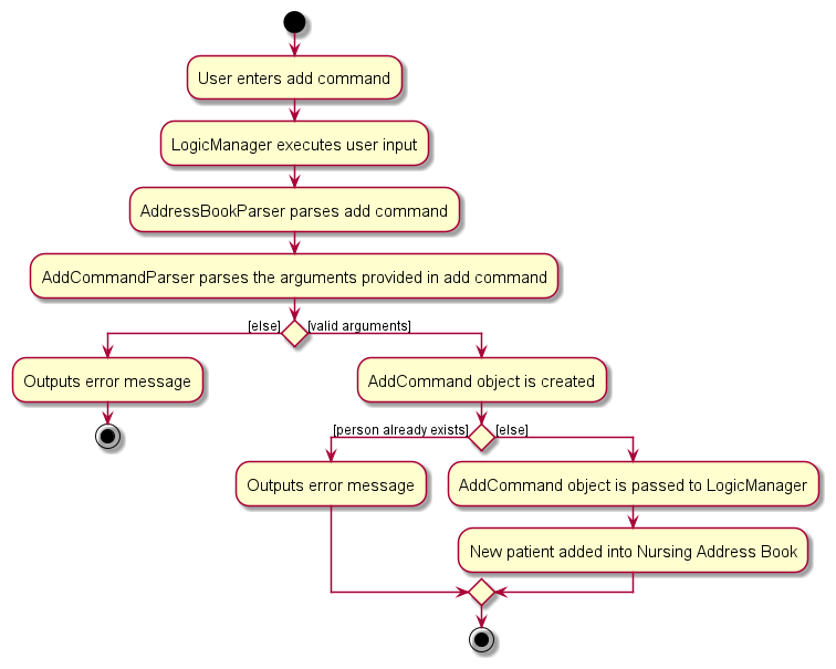 Add activity diagram