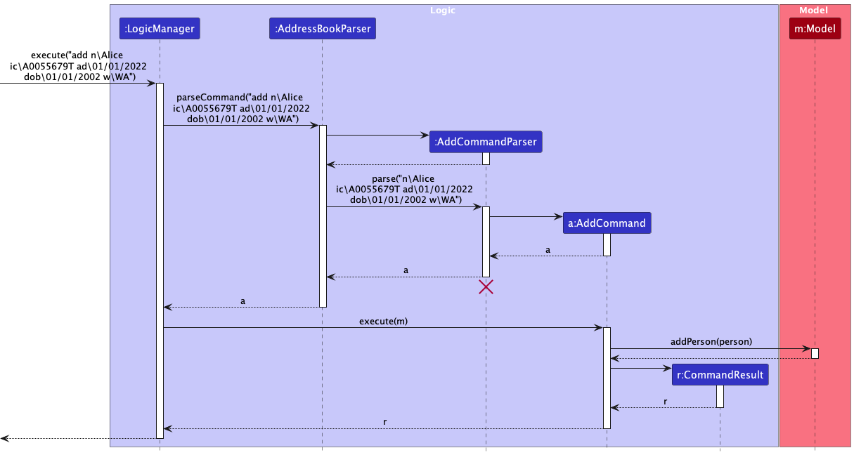 Add sequence diagram