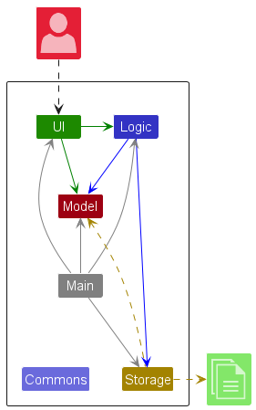 Architecture diagram