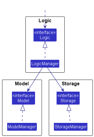 Component managers