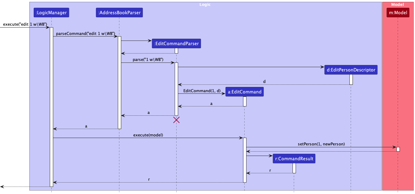 Edit sequence diagram