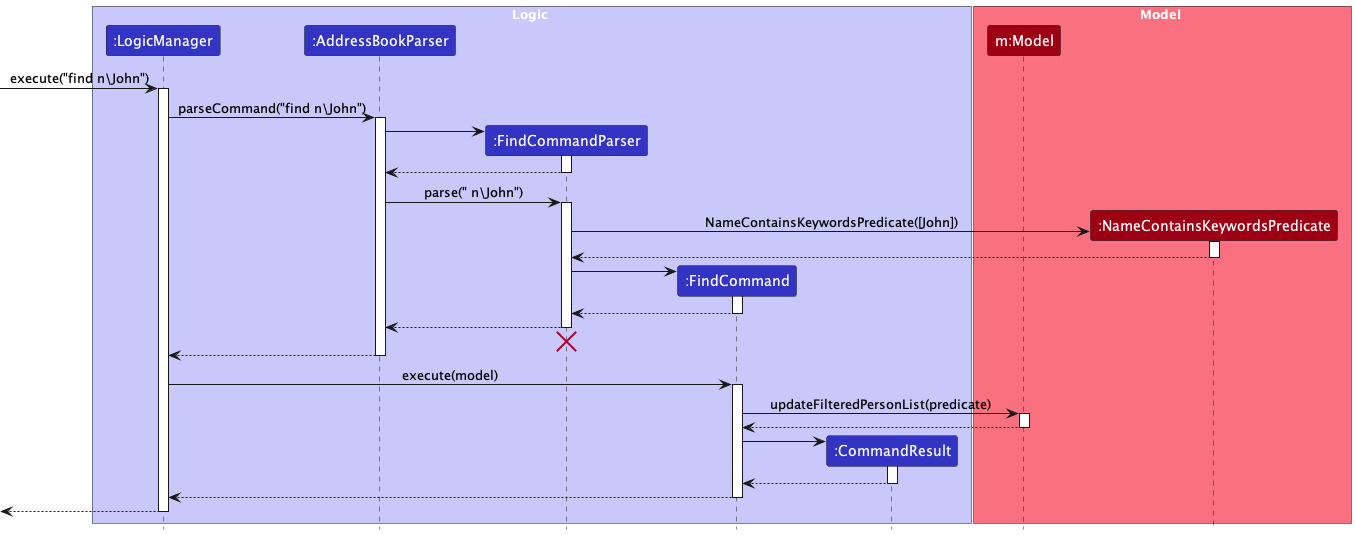 Find sequence diagram