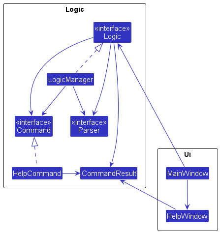 Help class diagram