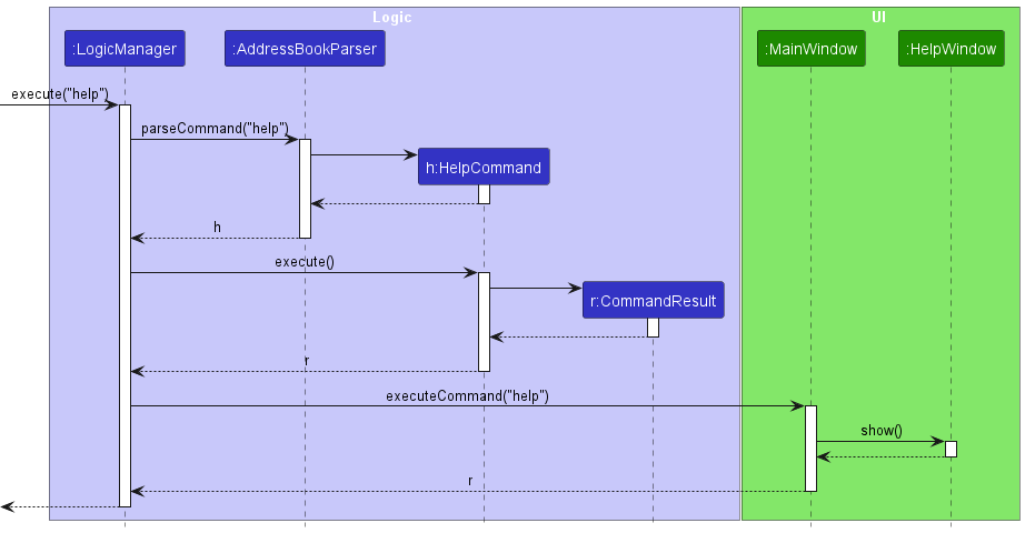 Help sequence diagram