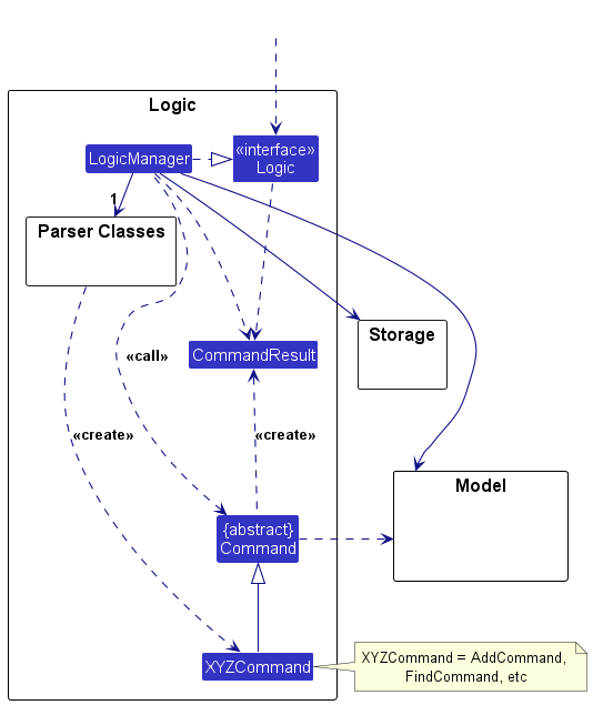 Logic class diagram