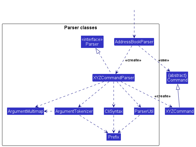 Parser classes