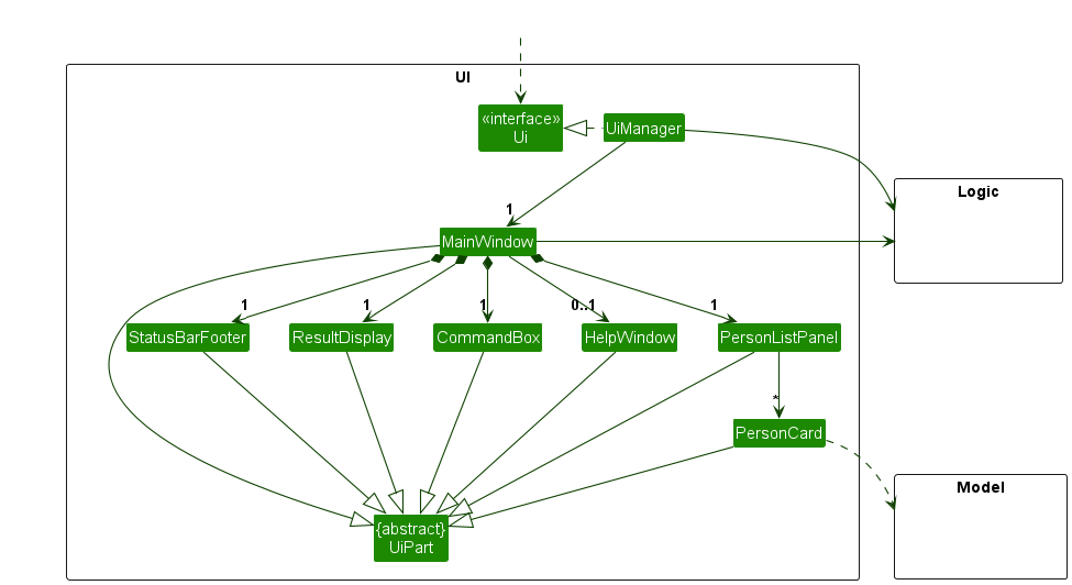 Ui class diagram